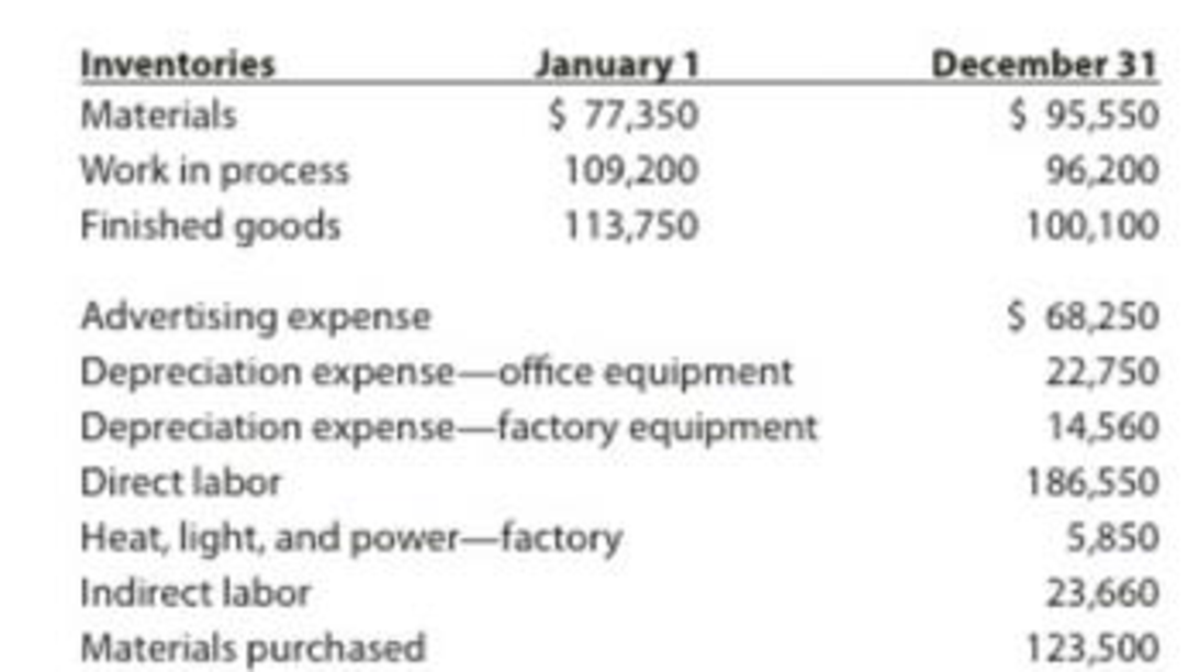 Chapter 15, Problem 5PB, Statement of cost of goods manufactured and income statement for a manufacturing company The , example  1