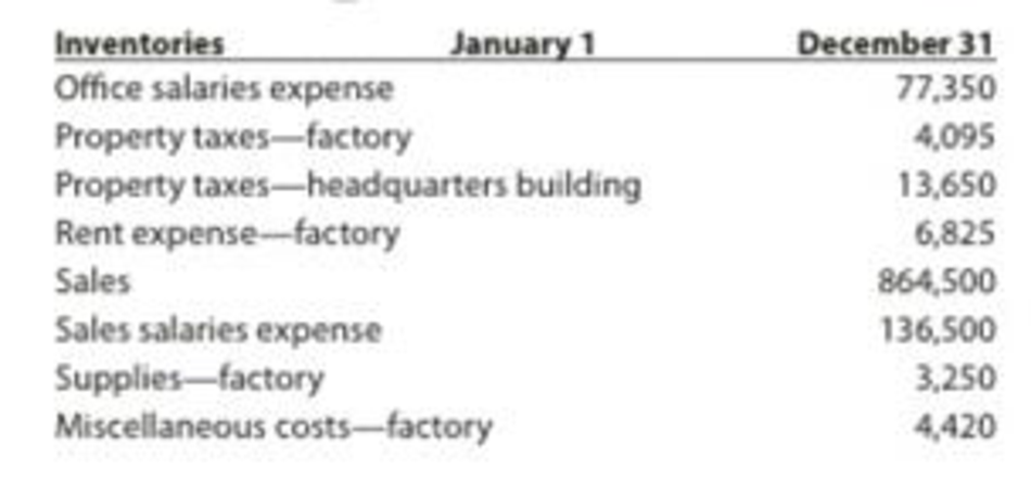 Chapter 15, Problem 5PB, Statement of cost of goods manufactured and income statement for a manufacturing company The , example  2