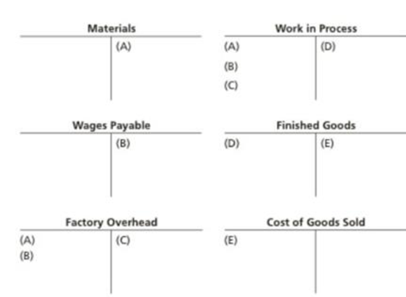 Transactions In A Job Order Cost System Five Selected Transactions For ...