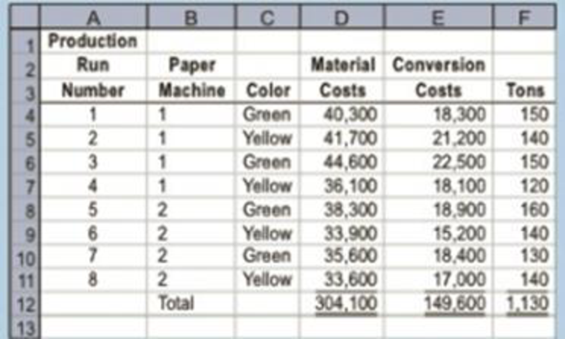 Chapter 17, Problem 3TIF, Communications Jamarcus Bradshaw, plant manager of Georgia Paper Companys papermaking mill, was , example  2