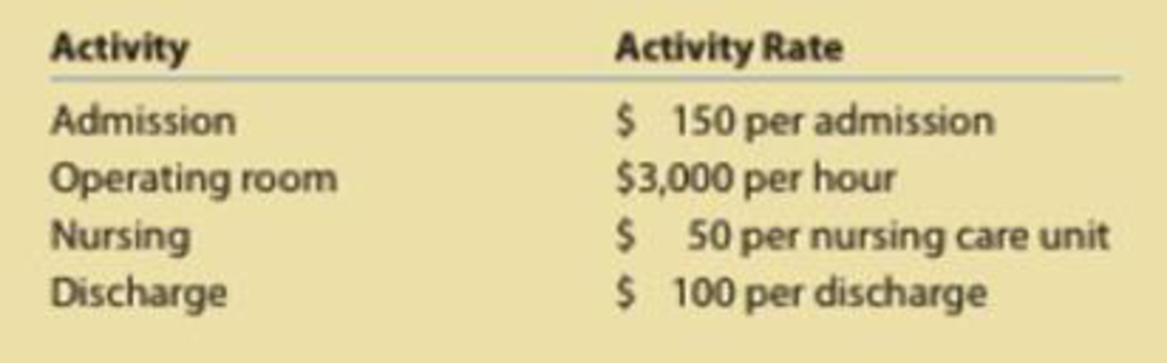 Chapter 18, Problem 5MAD, Hospital activity-based costing analysis Lancaster County Hospital uses activity-based costing to 