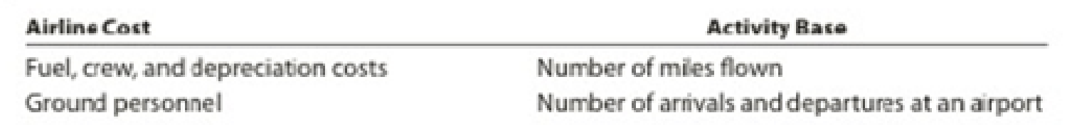 Chapter 18, Problem 6PB, Product costing and decision analysis for a service company Blue Star Airline provides passenger , example  2