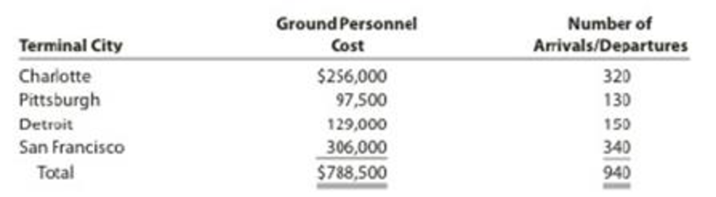 Chapter 18, Problem 6PB, Product costing and decision analysis for a service company Blue Star Airline provides passenger , example  3