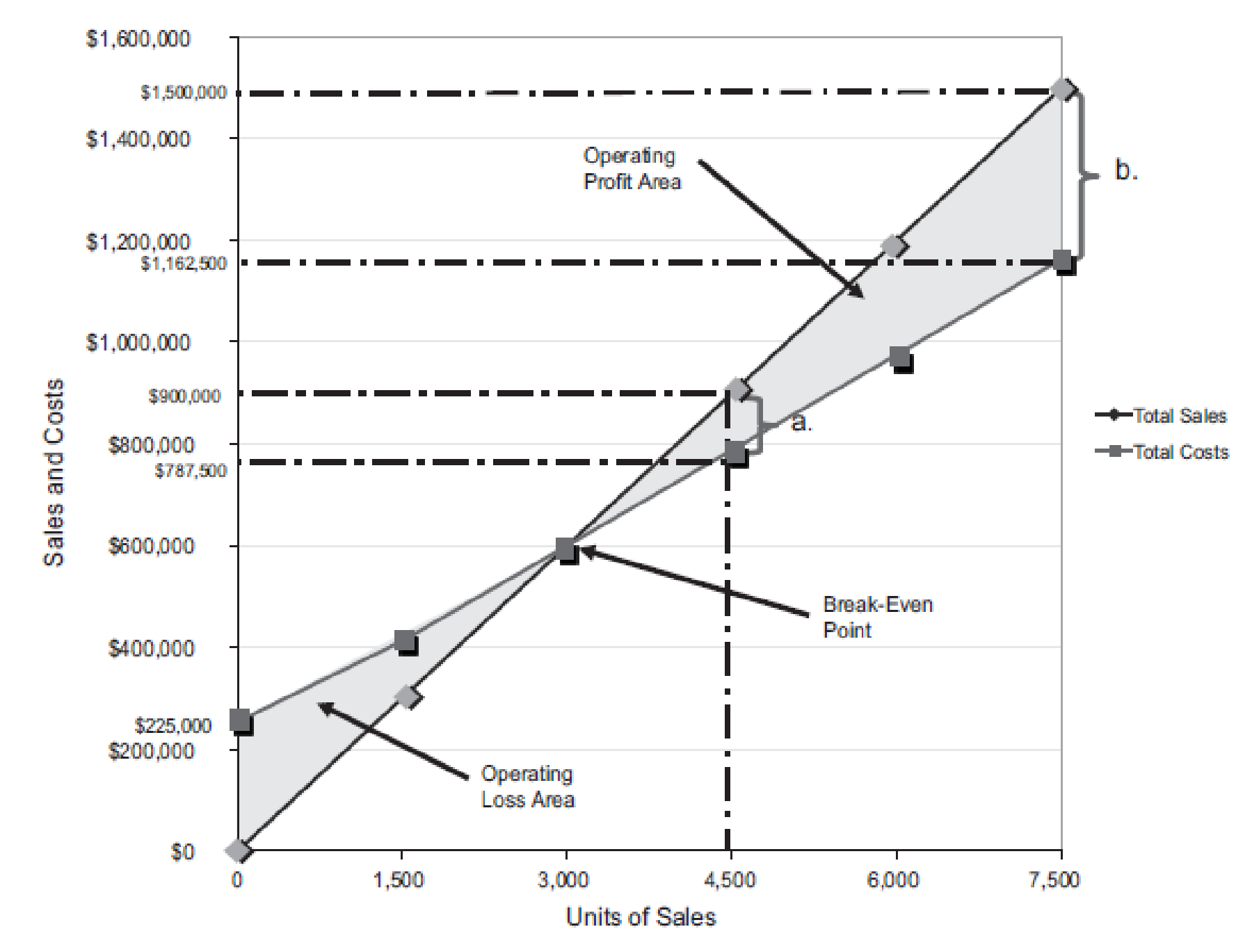 Financial and Managerial Accounting - CengageNow, Chapter 20, Problem 4PB , additional homework tip  2