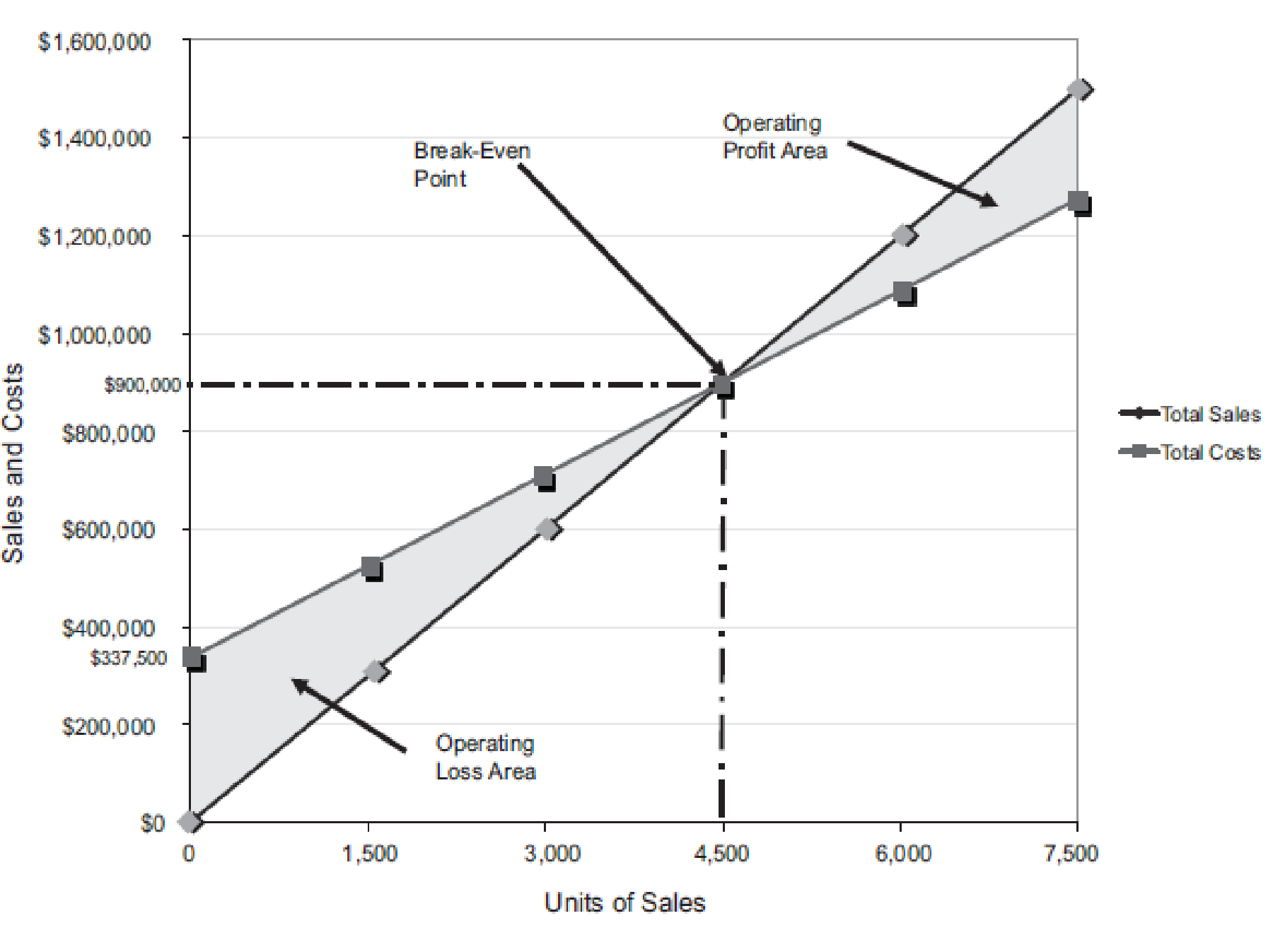 Financial and Managerial Accounting - CengageNow, Chapter 20, Problem 4PB , additional homework tip  3