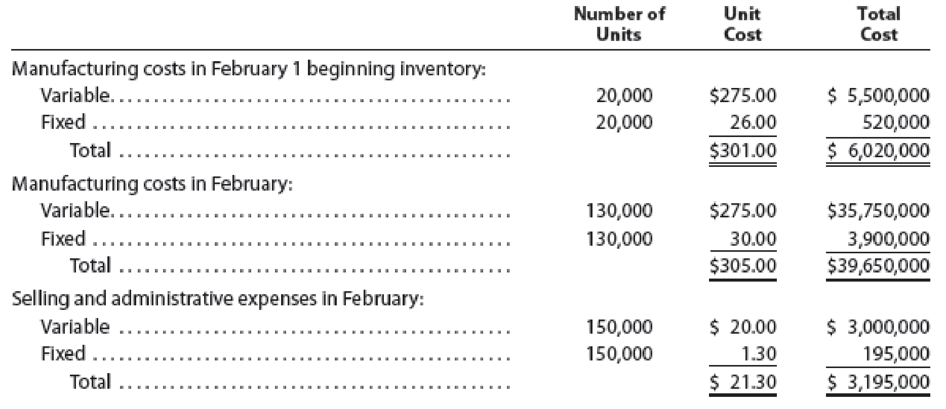 Fresno Industries Inc. Manufactures And Sells High-quality Camping 