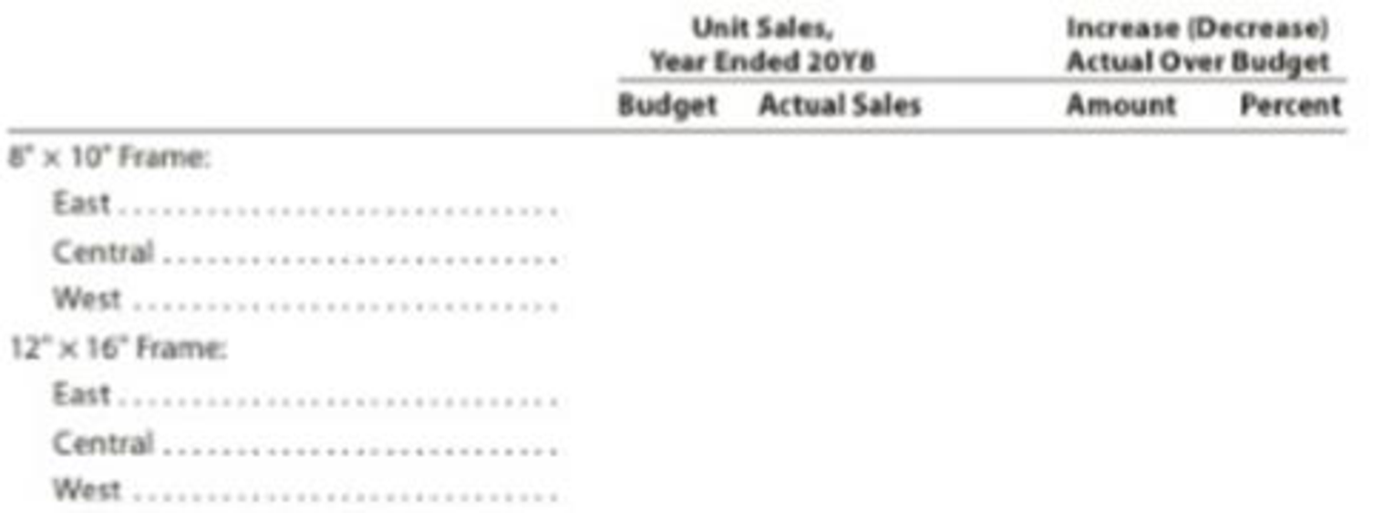 Forecast sales volume and sales budget For 20Y8, Raphael Frame Company ...