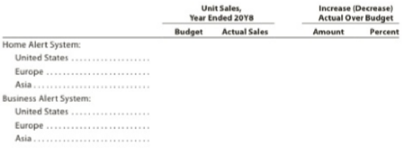 Chapter 22, Problem 1PB, Forecast sales volume and sales budget Sentinel Systems Inc. prepared the following sales budget for , example  3