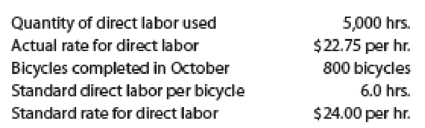 Chapter 23, Problem 9E, Glacier Bicycle Company manufactures commuter bicycles from recycled materials. The following data 