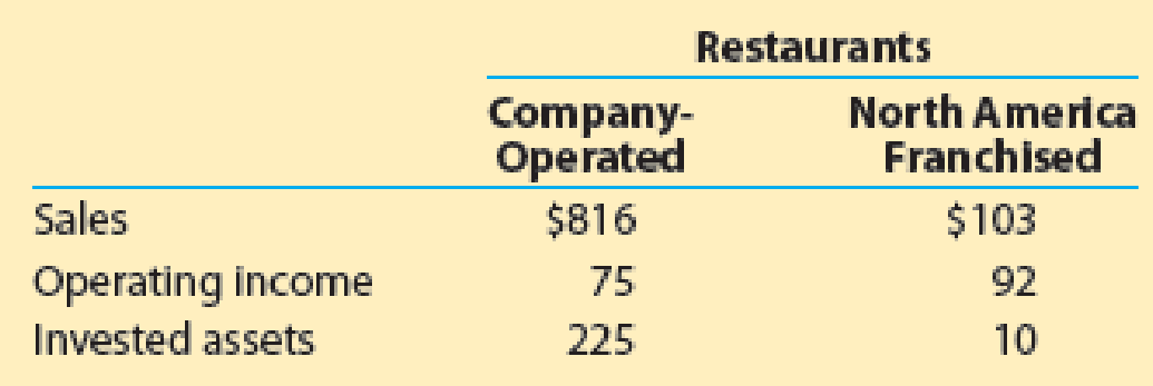 Chapter 24, Problem 4MAD, Panera Bread Company (PNRA) operates over 2,000 bakery-cafe locations throughout the United States , example  4