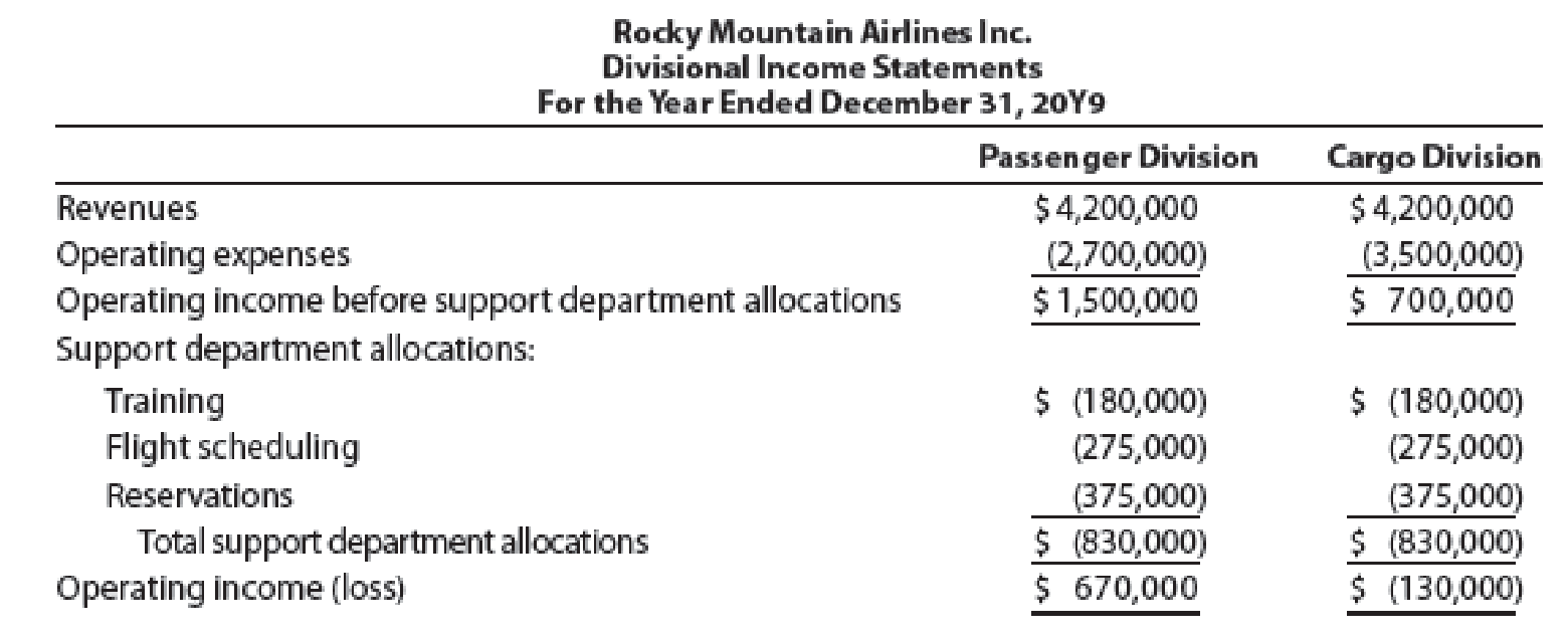 Chapter 24, Problem 8E, Rocky Mountain Airlines Inc. has two divisions organized as profit centers, the Passenger Division , example  1