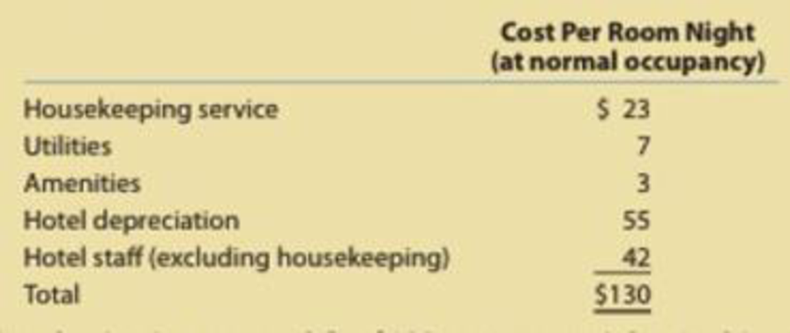 Service Yield Pricing And Differential Equations Cityscape