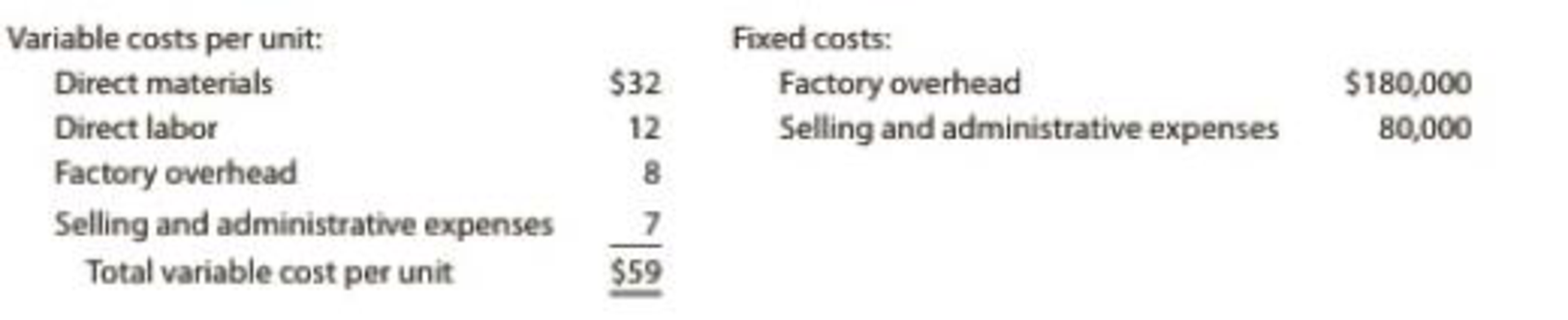 Product pricing using the cost-plus approach methods; differential ...