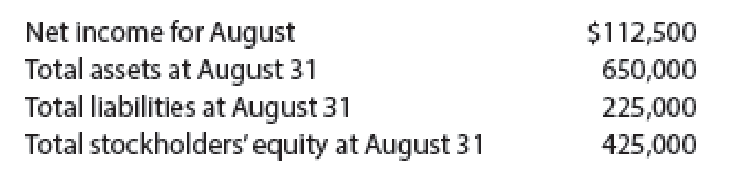 Chapter 3, Problem 6PB, Adjusting entries and errors At the end of August, the first month of operations, the following , example  1