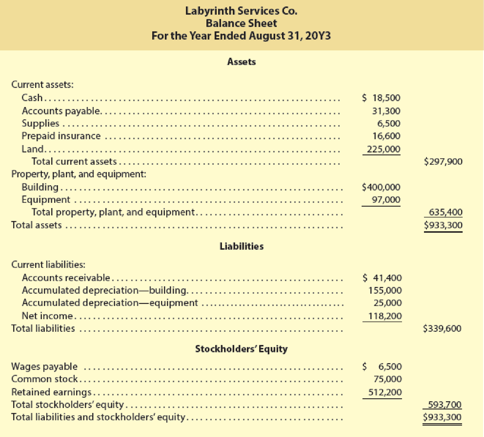 Chapter 4, Problem 13E, Balance sheet The following balance sheet was prepared by Labyrinth Services Co. for its year ended 