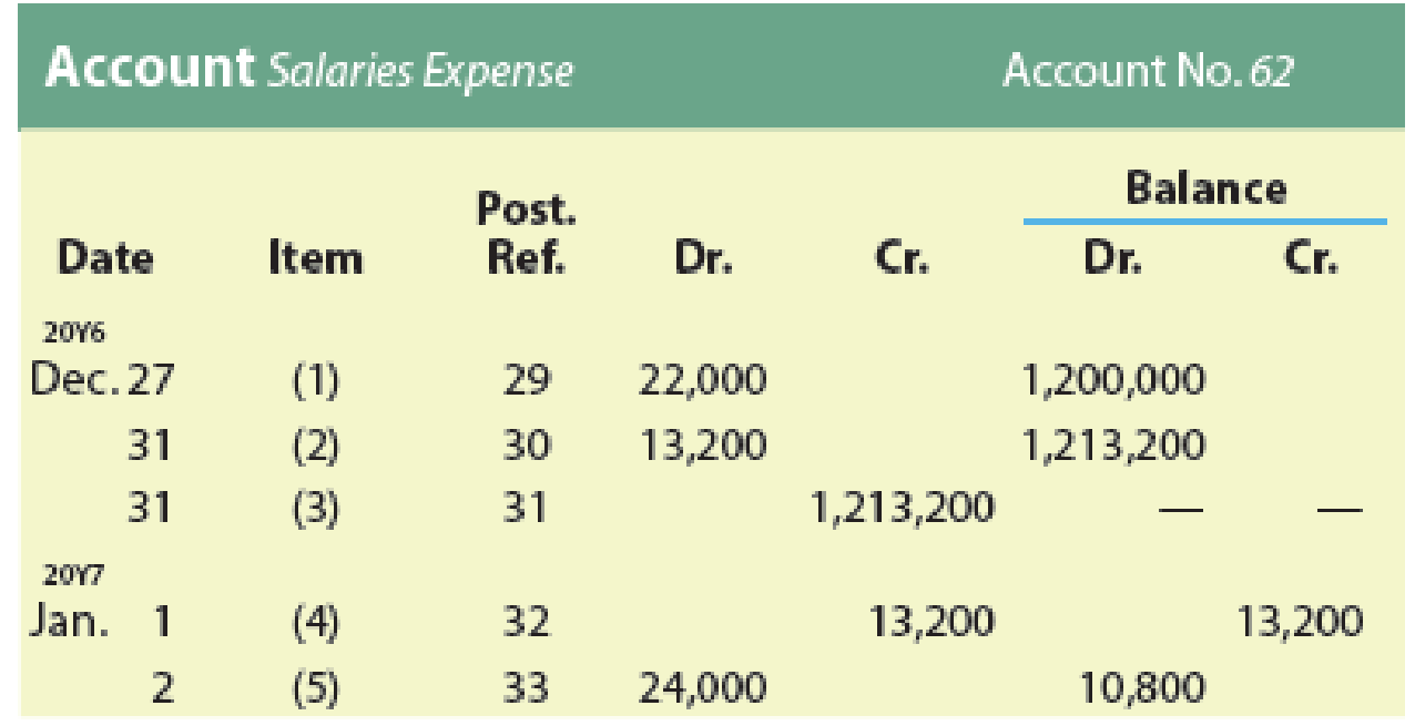 Chapter 4, Problem 29E, Entries posted to wages expense account Portions of the salaries expense account of a business 