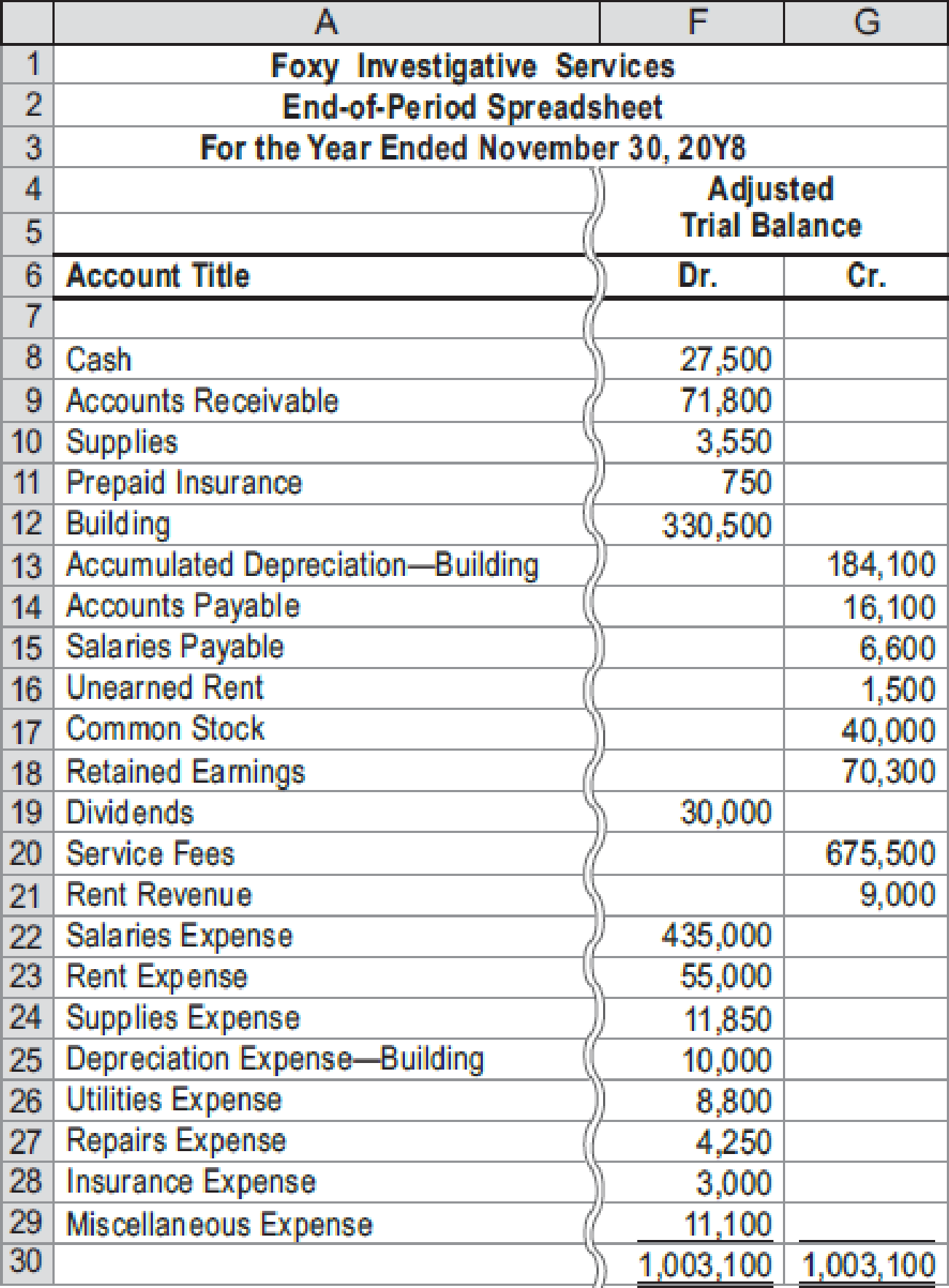 A Chart Of Accounts For A Business Firm