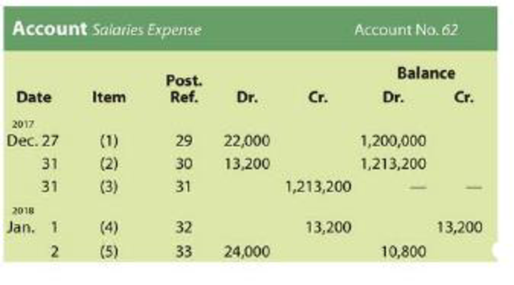 Chapter 4, Problem 30E, Entries posted to wages expense account Portions of the salaries expense account of a business 