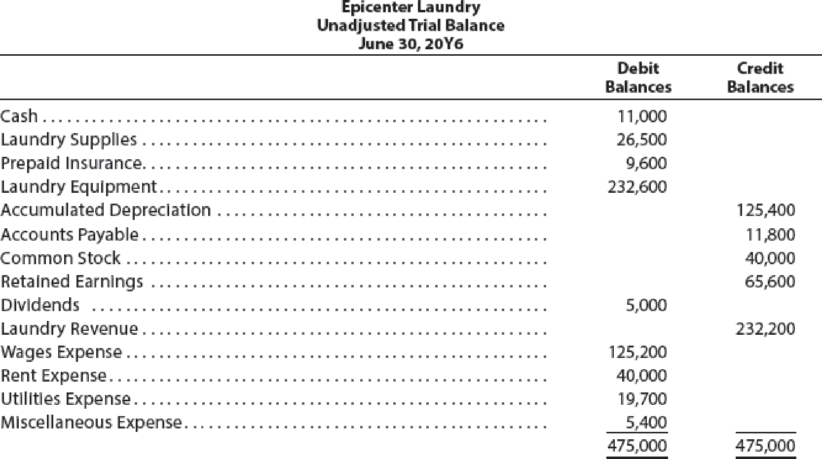 Chapter 4, Problem 3PA, T accounts, adjusting entries, financial statements, and closing entries; optional end-of-period 