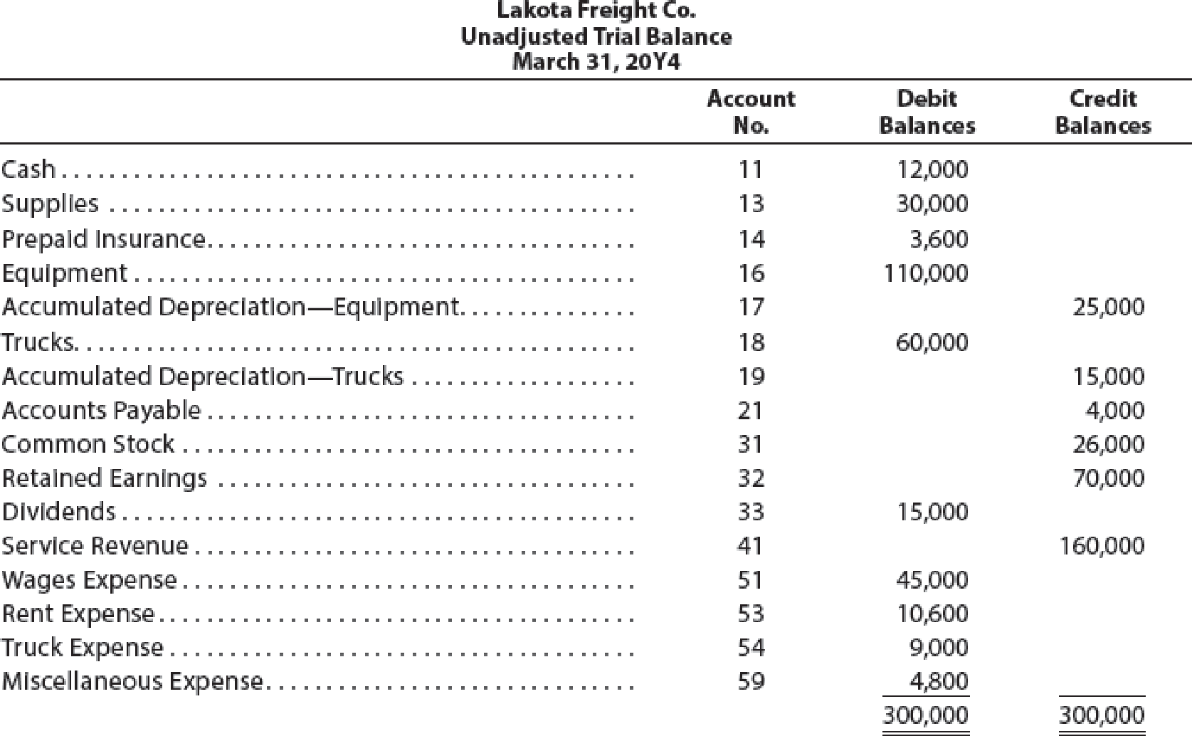 Chapter 4, Problem 4PA, Ledger accounts, adjusting entries, financial statements, and closing entries; optional spreadsheet 