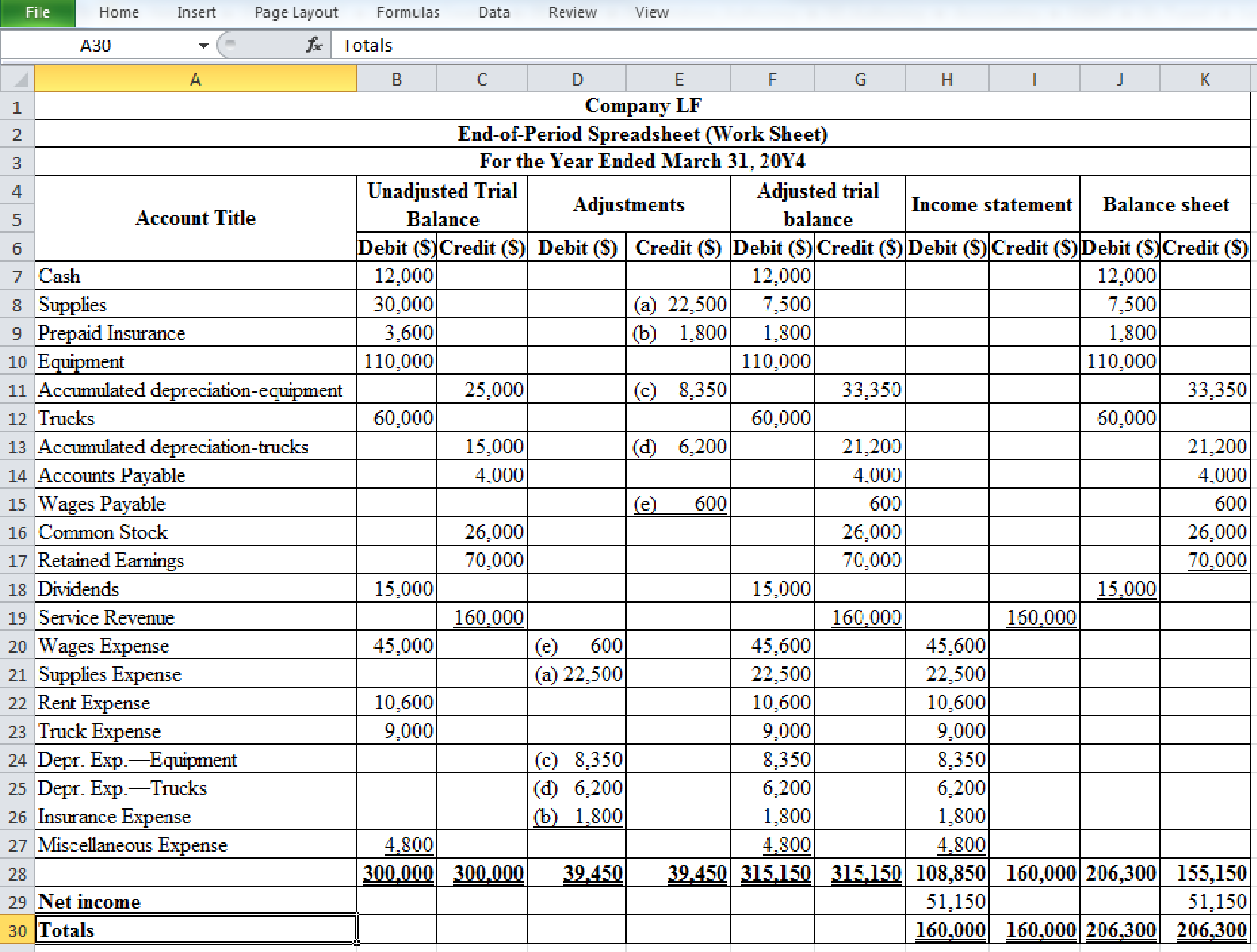 Financial and Managerial Accounting - CengageNow, Chapter 4, Problem 4PA 