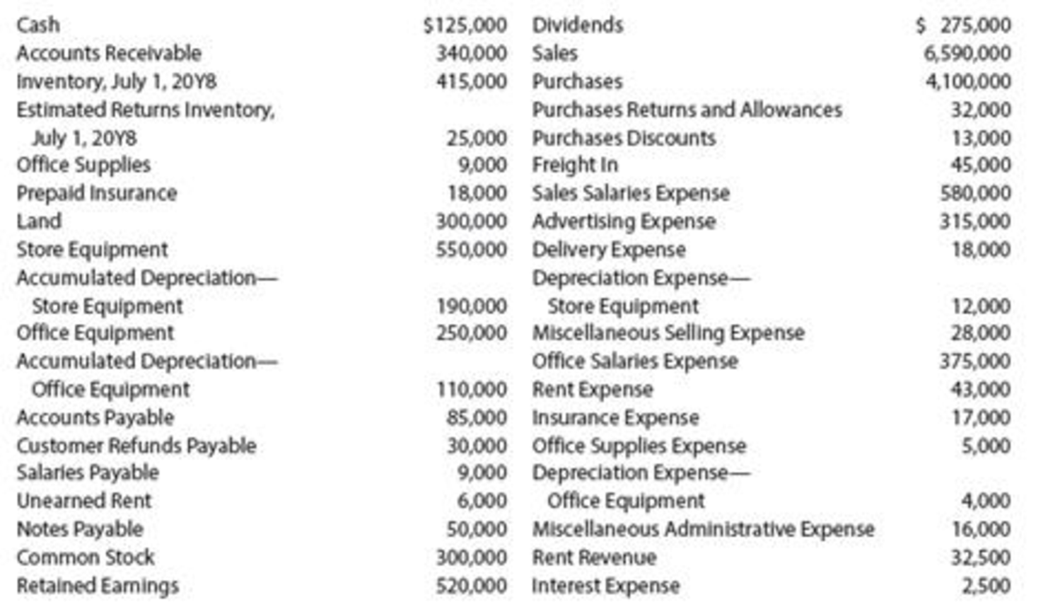 Chapter 5, Problem 10PB, Appendix 2 PR 5-10B Periodic inventory accounts, multiple-step income statement, closing entries On 