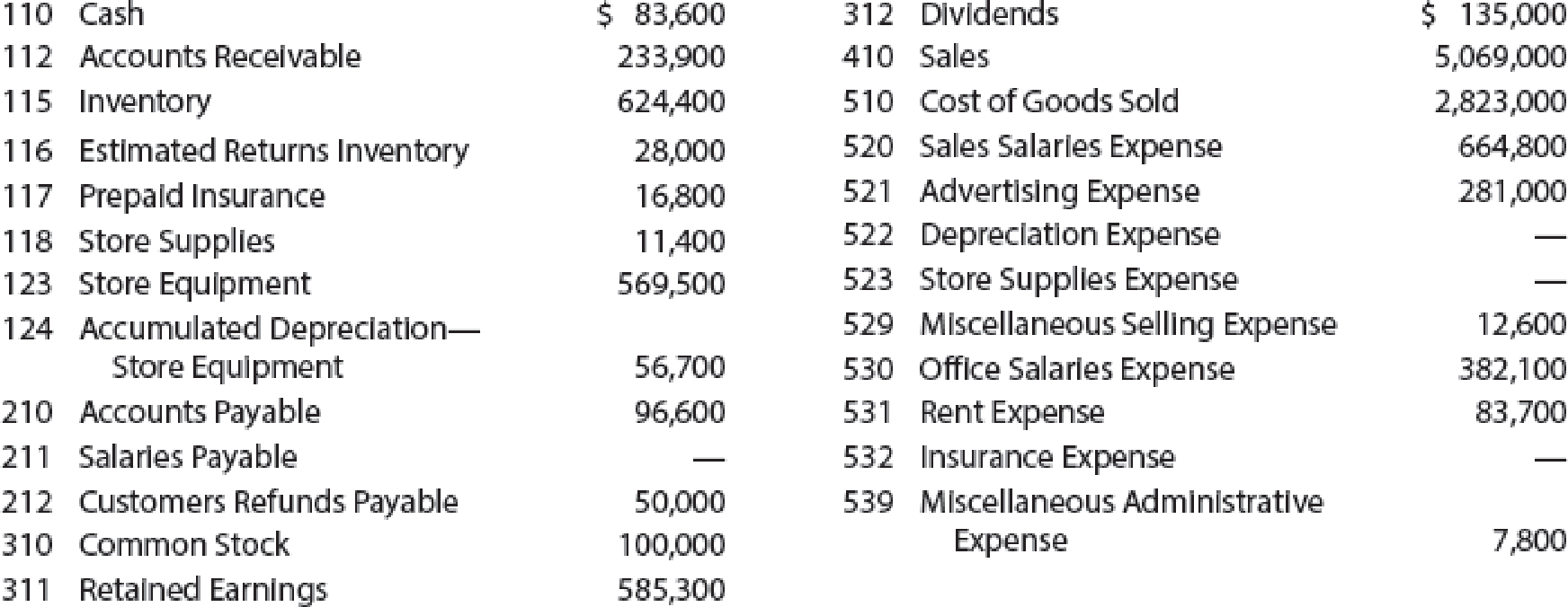 Chapter 5, Problem 1COMP, Palisade Creek Co. is a retail business that uses the perpetual inventory system. The account , example  1