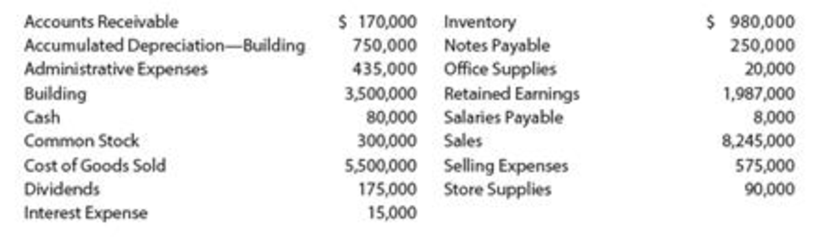 Multiple-step income statement On March 31, 20Y9, the balances of the ...