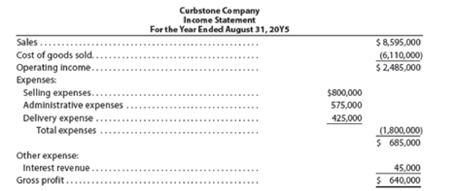 Chapter 5, Problem 28E, Multiple-step income statement The following income statement for Curbstone Company was prepared for 