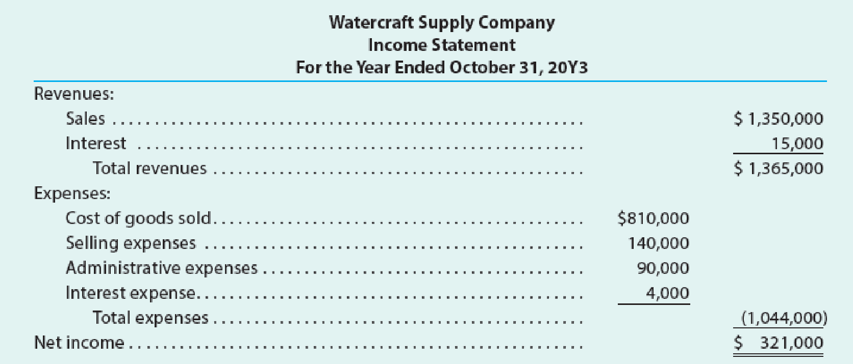 effect-of-sales-discounts-suzi-nomro-operates-watercraft-supply-company