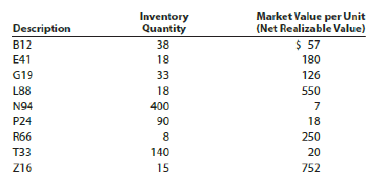Chapter 6, Problem 6PA, Lower-of-cost-or-market inventory Data on the physical inventory of Ashwood Products Company as of , example  1
