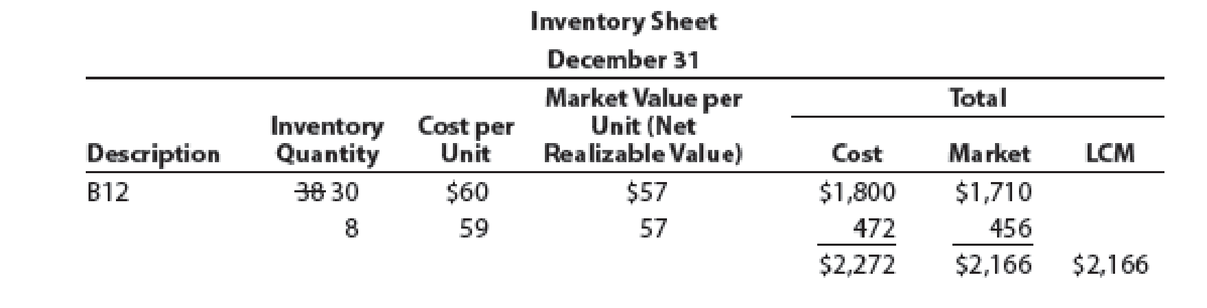 Chapter 6, Problem 6PA, Lower-of-cost-or-market inventory Data on the physical inventory of Ashwood Products Company as of , example  3