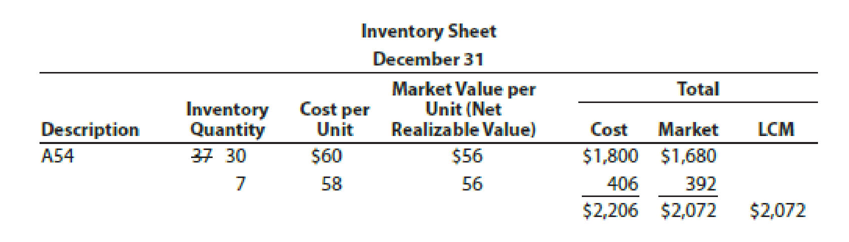 Chapter 6, Problem 6PB, Lower-of-cost-or-market inventory Data on the physical inventory of Katus Products Co. as of , example  3