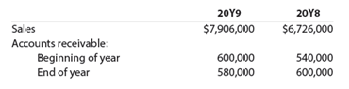 Accounts Receivable Turnover And Days Sales In Receivables For Two Recent Years Robinhood Company Reported The Following A Determine The Accounts Receivable Turnover For y9 And y8 Round Answers To One Decimal