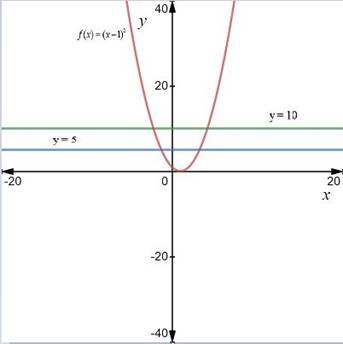 PRECALCULUS W/LIMITS:GRAPH.APPROACH(HS), Chapter 1, Problem 100CR 