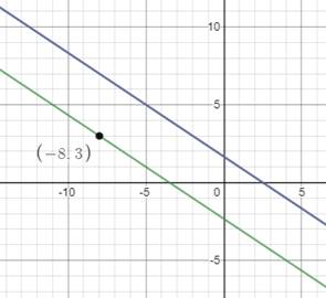 PRECALCULUS W/LIMITS:GRAPH.APPROACH(HS), Chapter 1, Problem 12CR , additional homework tip  1