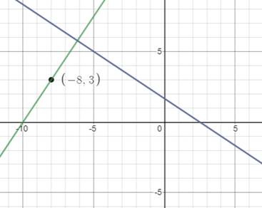 EP PRECALC.GRAPHING APPR.-WEBASSIGN-1YR, Chapter 1, Problem 12CR , additional homework tip  2