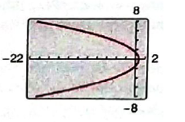 PRECALCULUS W/LIMITS:GRAPH.APPROACH(HS), Chapter 1, Problem 37CR , additional homework tip  1