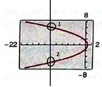 EP PRECALC.GRAPHING APPR.-WEBASSIGN-1YR, Chapter 1, Problem 37CR , additional homework tip  2