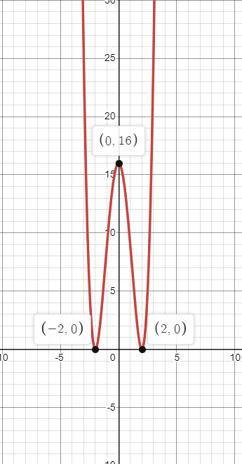 EP PRECALC.GRAPHING APPR.-WEBASSIGN-1YR, Chapter 1, Problem 41CR 