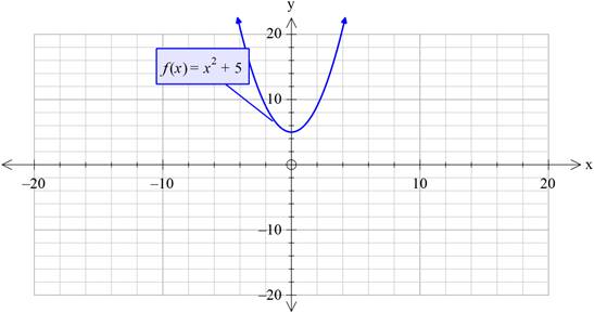 EP PRECALC.GRAPHING APPR.-WEBASSIGN-1YR, Chapter 1, Problem 49CR 
