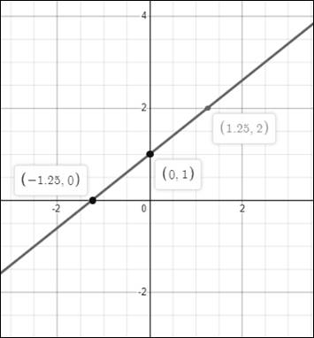 PRECALCULUS W/LIMITS:GRAPH.APPROACH(HS), Chapter 1, Problem 4CR 