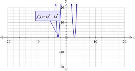 PRECALCULUS W/LIMITS:GRAPH.APPROACH(HS), Chapter 1, Problem 51CR 