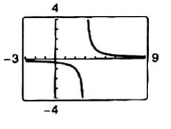 EP PRECALC.GRAPHING APPR.-WEBASSIGN-1YR, Chapter 1, Problem 57CR 