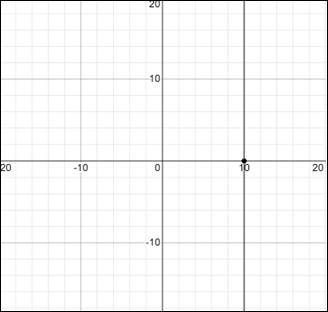 EP PRECALC.GRAPHING APPR.-WEBASSIGN-1YR, Chapter 1, Problem 5CR 