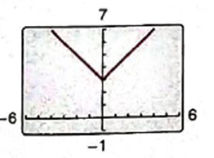 PRECALCULUS W/LIMITS:GRAPH.APPROACH(HS), Chapter 1, Problem 61CR 