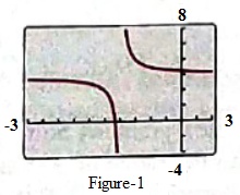 PRECALCULUS W/LIMITS:GRAPH.APPROACH(HS), Chapter 1, Problem 64CR , additional homework tip  1