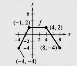 PRECALCULUS W/LIMITS:GRAPH.APPROACH(HS), Chapter 1, Problem 67CR , additional homework tip  1