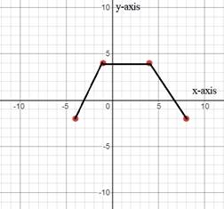 PRECALCULUS W/LIMITS:GRAPH.APPROACH(HS), Chapter 1, Problem 67CR , additional homework tip  2