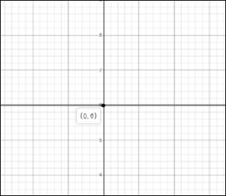 PRECALCULUS W/LIMITS:GRAPH.APPROACH(HS), Chapter 1, Problem 6CR 